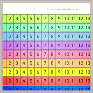 Number tracks and number lines