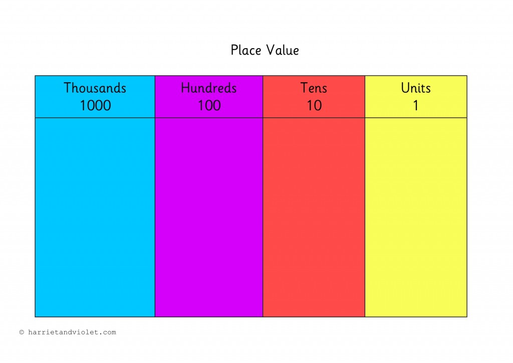 hundreds tens ones chart tens and ones place value chart math place
