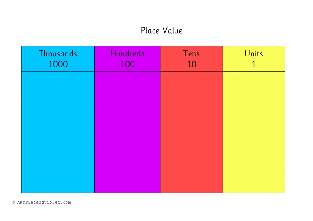 how-to-teach-place-value-in-9-easy-steps