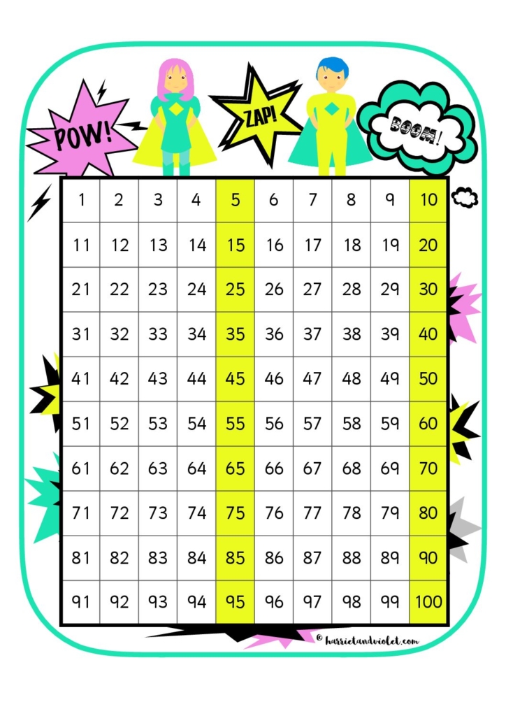 Hundred Square counting in 5s highlighted Printable Teaching