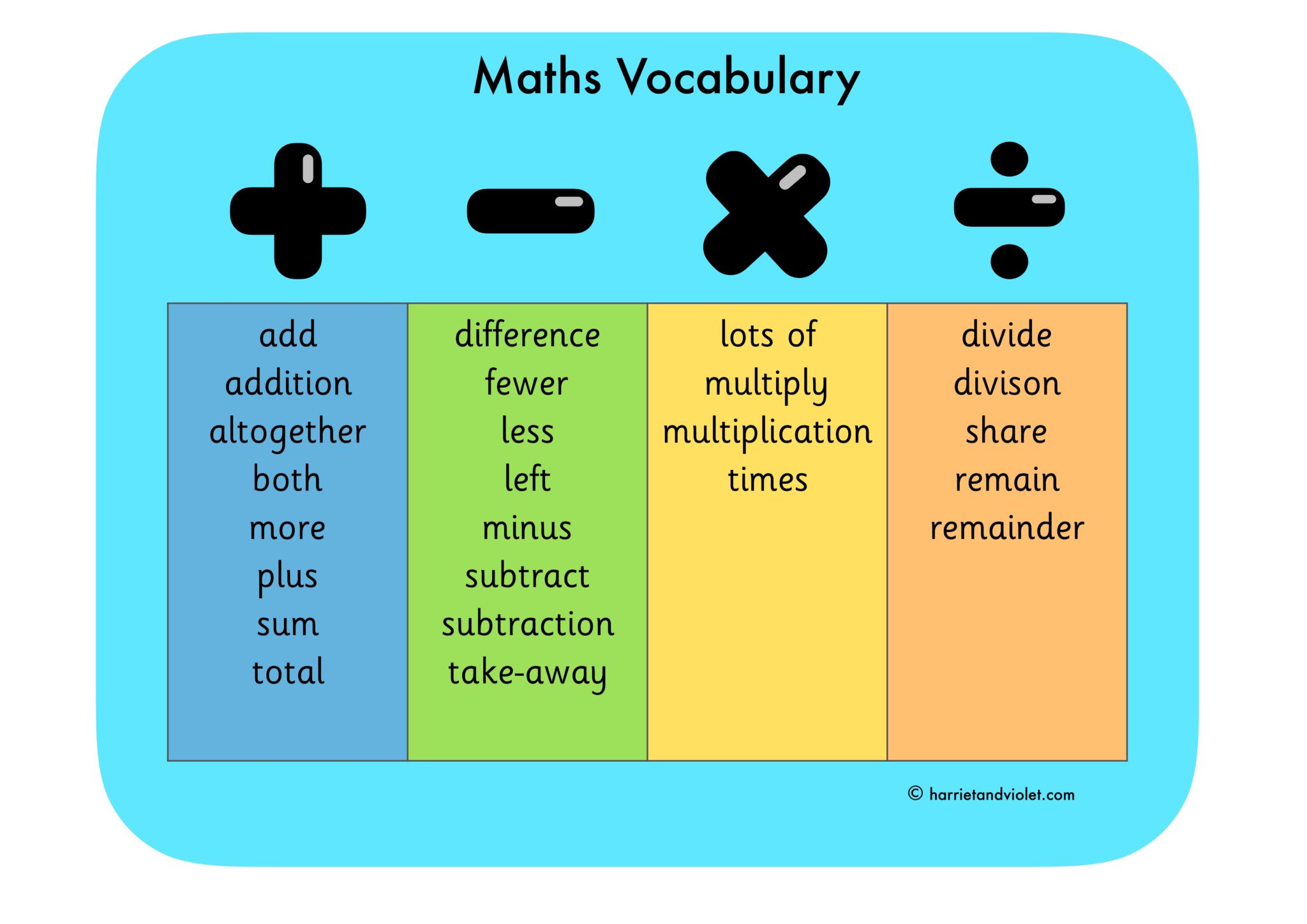 Boards topic. Математика Vocabulary. Mathematical terms in English. Maths in English. Math English Vocabulary.