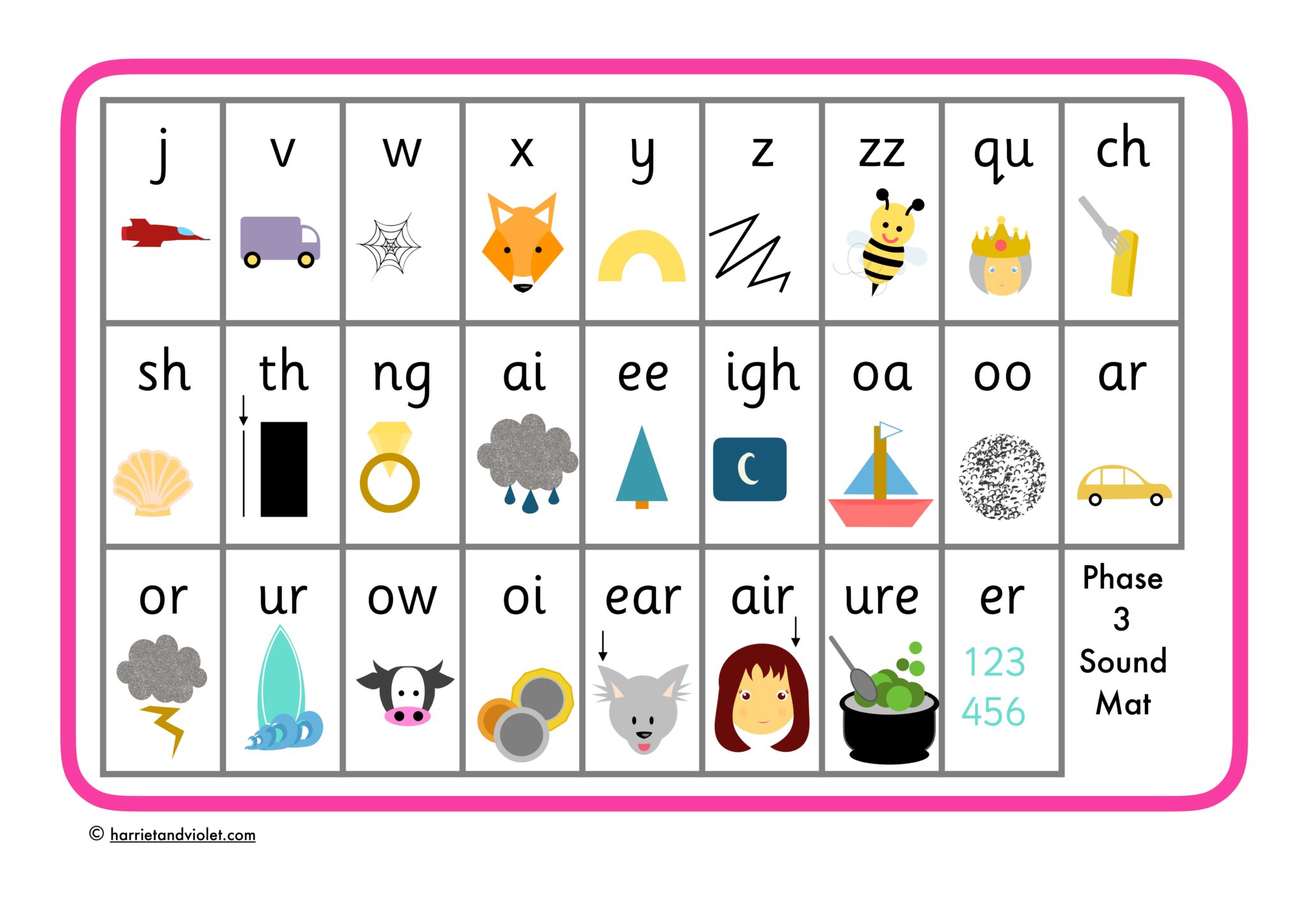 Phase 3 Phonics Sound Mat - letters + sounds - Printable Teaching Resources  - Print Play Learn