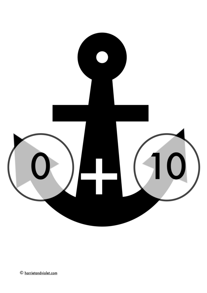0 and 10 in a circle on an anchor printplaylearn