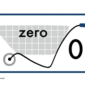 wheelbarrow number line