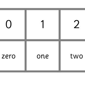 number digits eyfs primary school