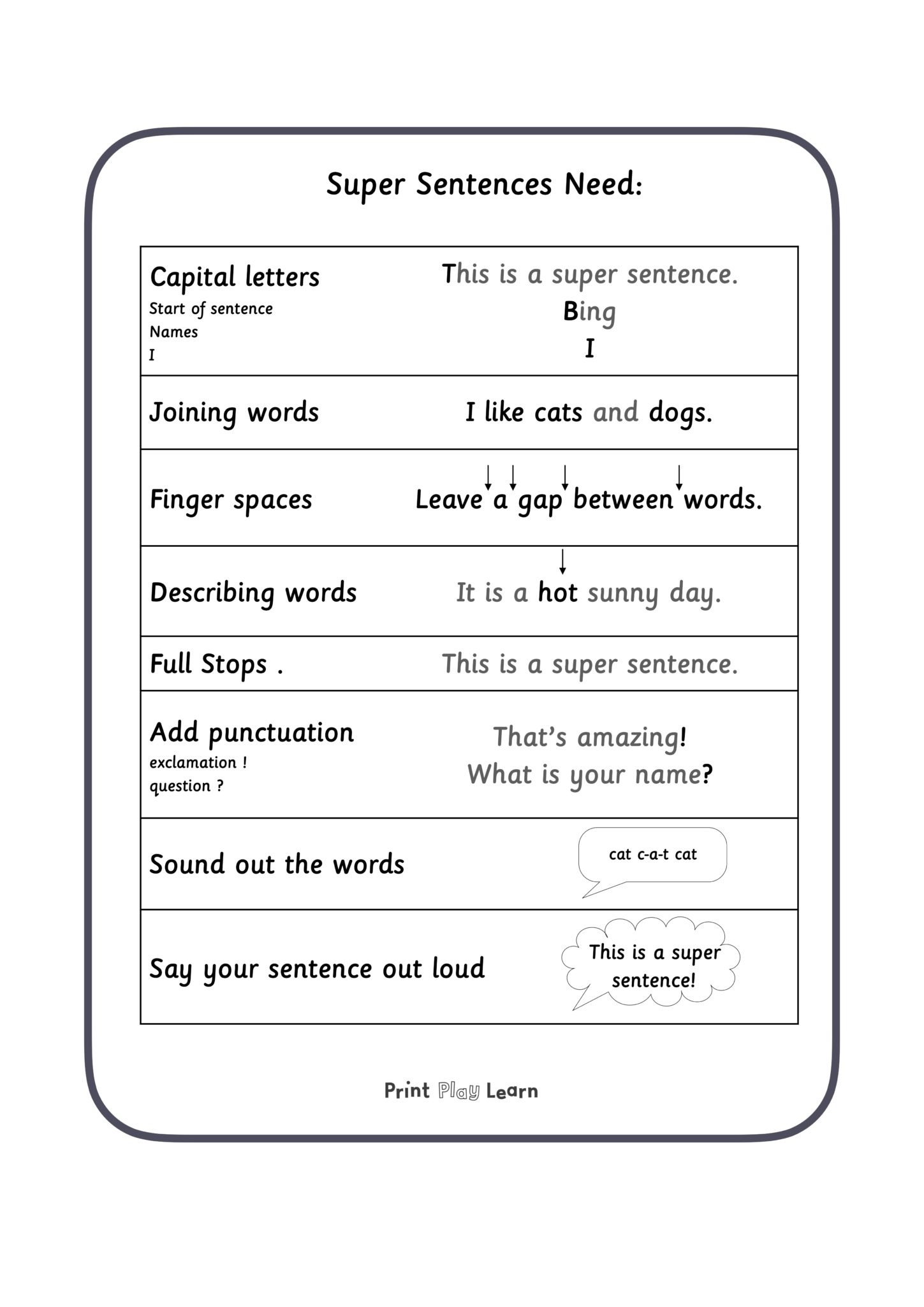 Sentence Prompt for Year 1 and 2 Class - Printable Teaching Resources ...