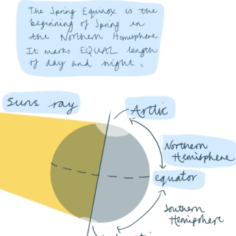 Spring Equinox image of the Earth